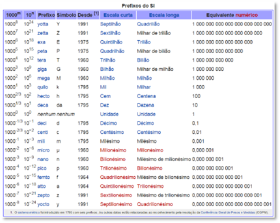 Brazilian Portuguese - Wikipedia